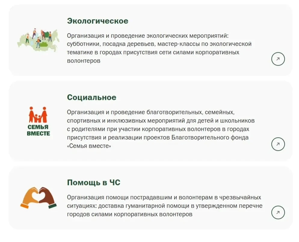 Картинка Страницы Карточка и плитка сайта Вкусно и точка
