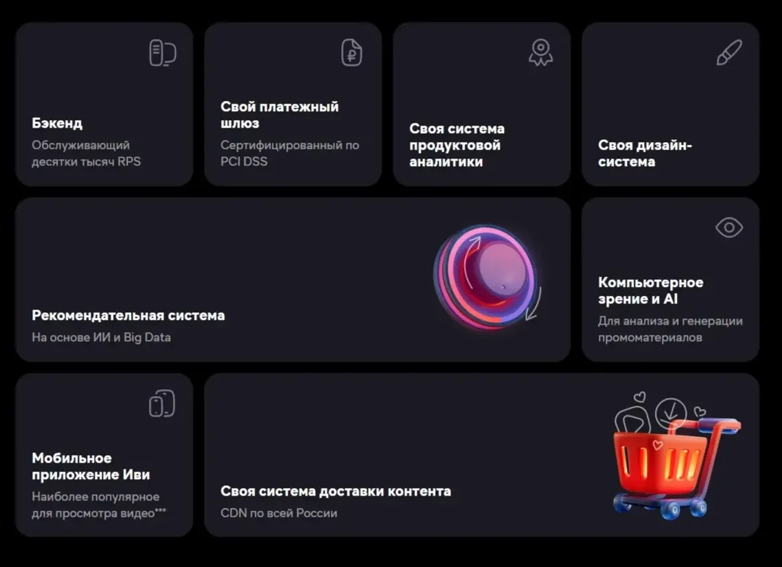 Скрин Страницы Преимущества сайта IVI