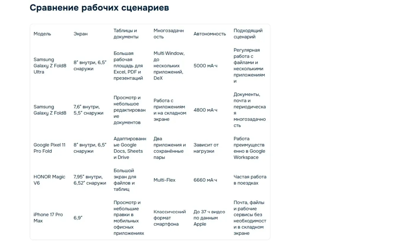 Референс Страницы Таблица сайта Ozon
