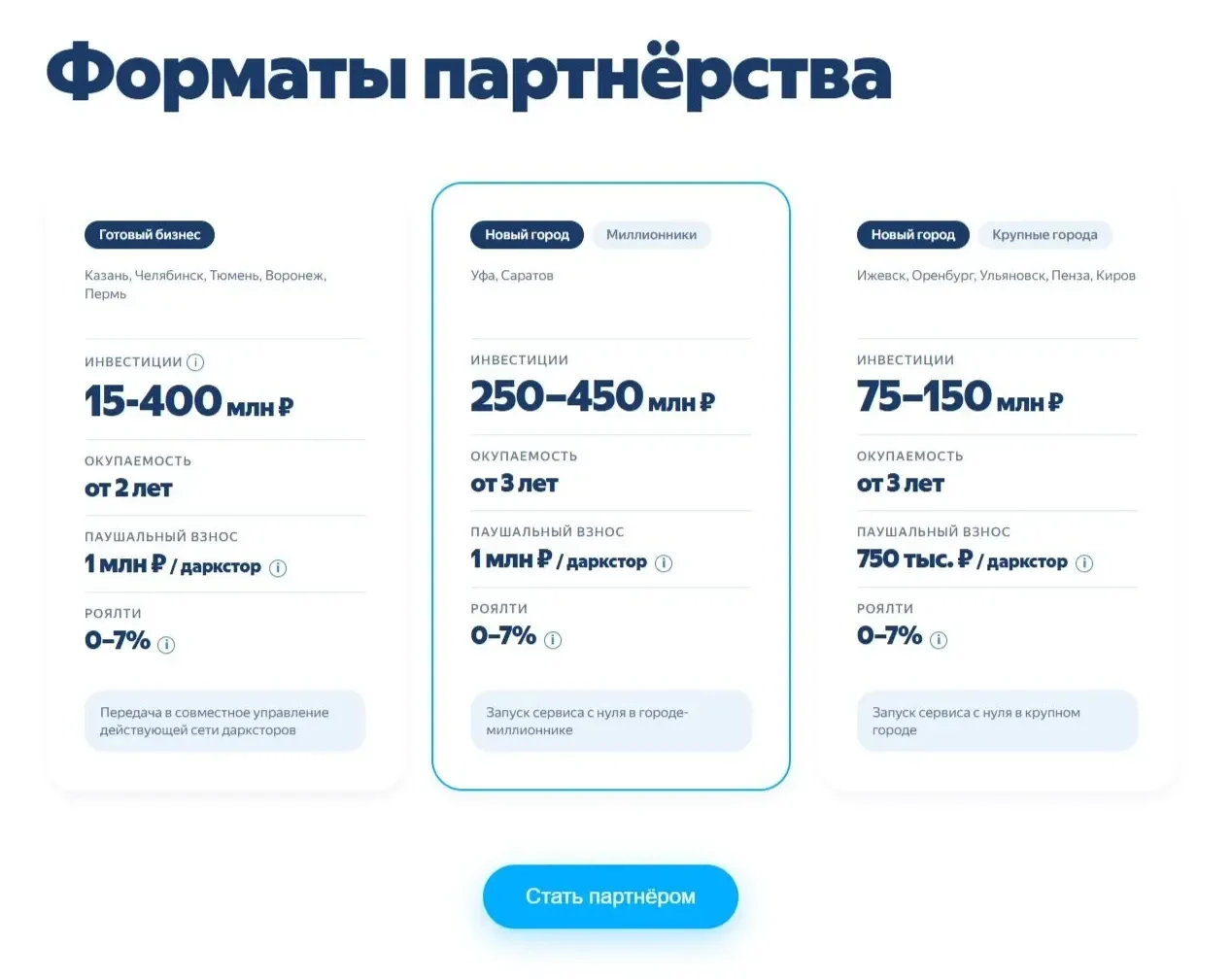 Пример Страницы Цены сайта Яндекс Лавка