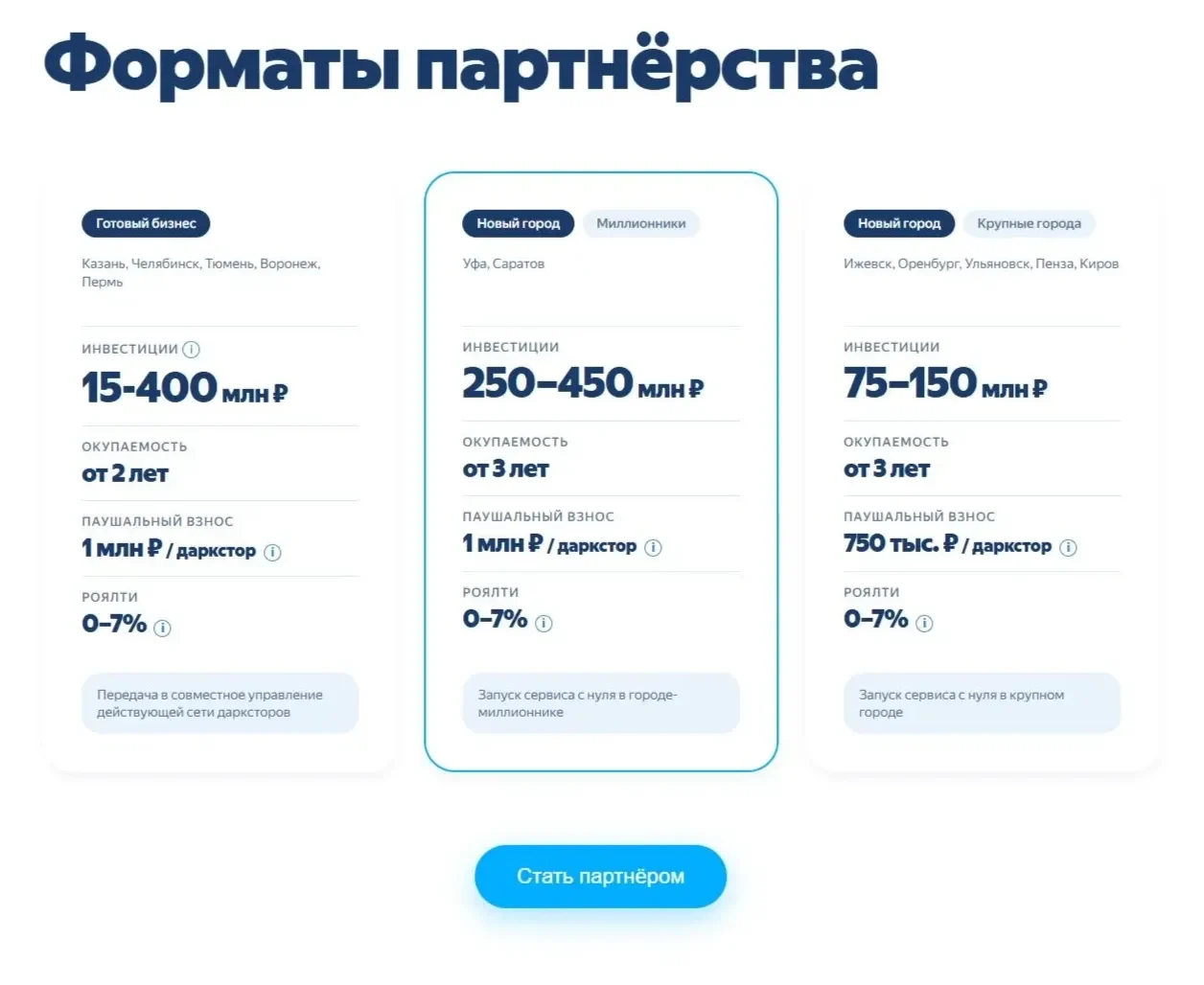 Референс Страницы Цены и тарифы сайта Яндекс Лавка