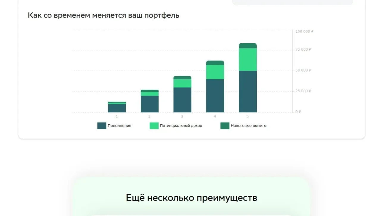 Скриншот Страницы График сайта СберБанк