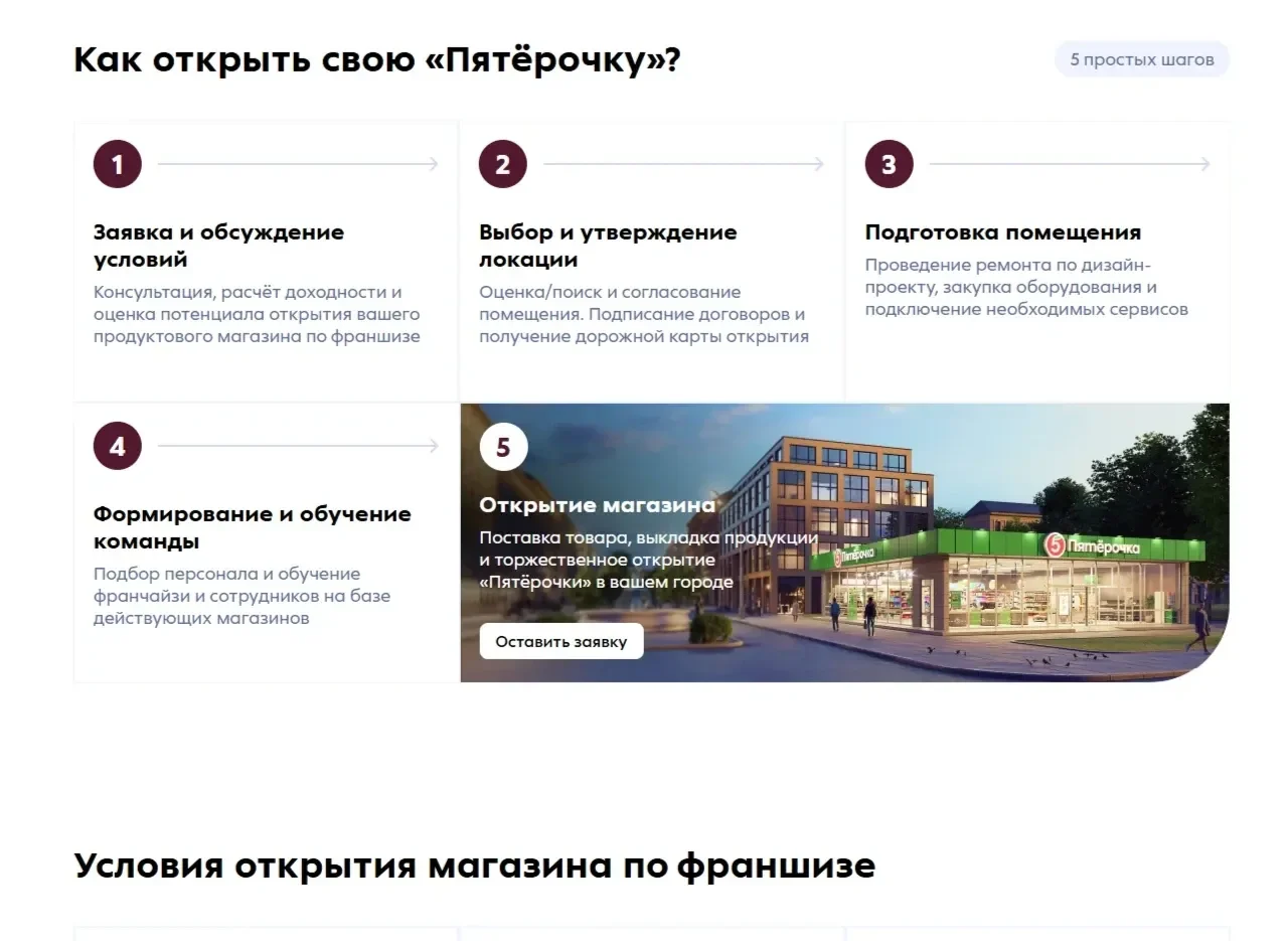 Пример Страницы Этапы сайта Пятёрочка