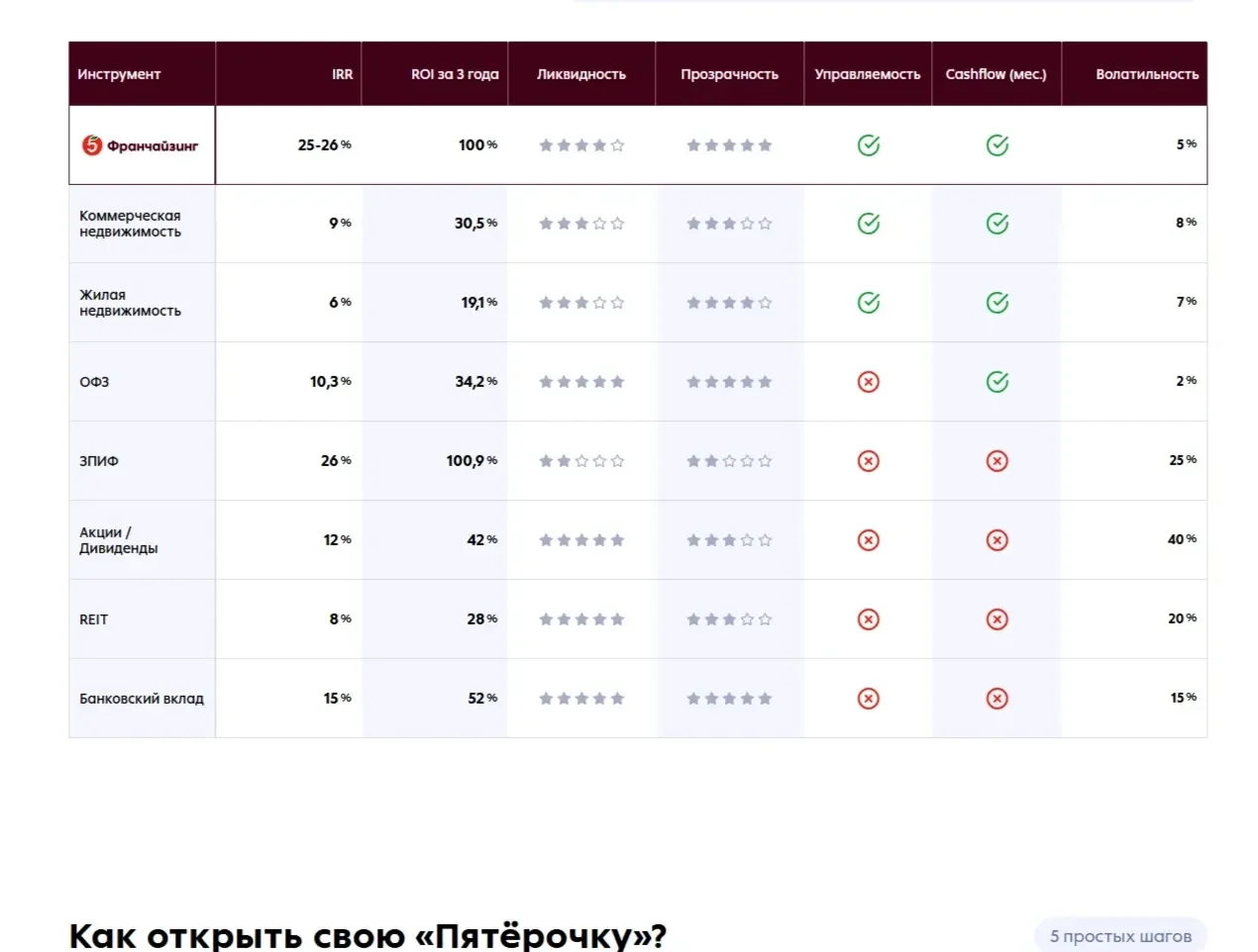 Фото Страницы Таблица сайта Пятёрочка