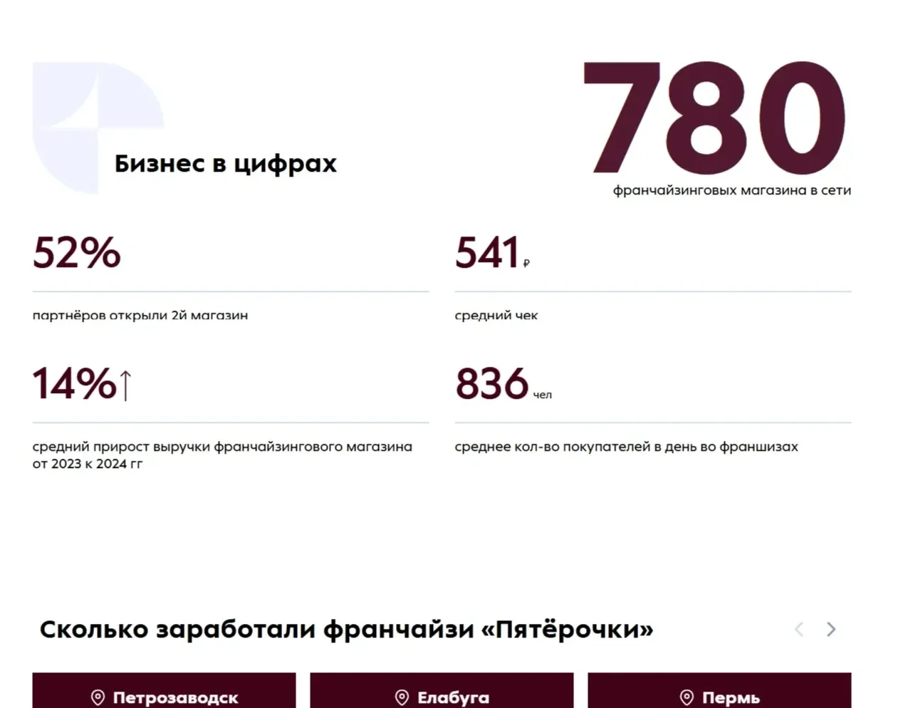 Картинка Страницы Преимущества сайта Пятёрочка