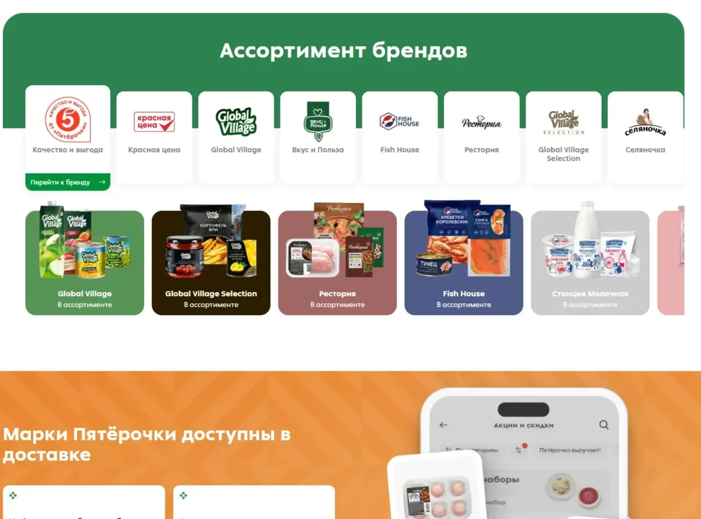 Скрин Страницы Карточка и плитка сайта Пятёрочка