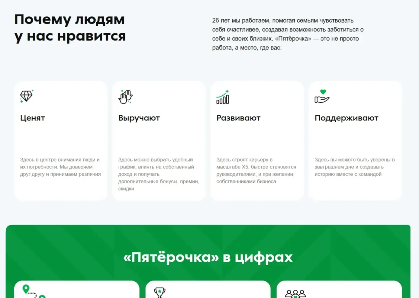 Фото Страницы Карточка и плитка сайта Пятёрочка