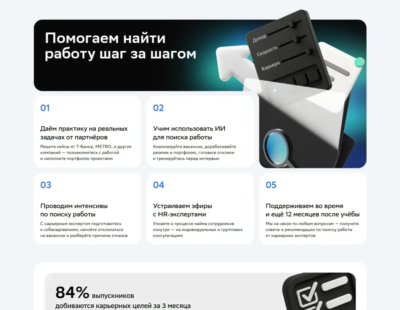 Пример Страницы Этапы сайта Нетология