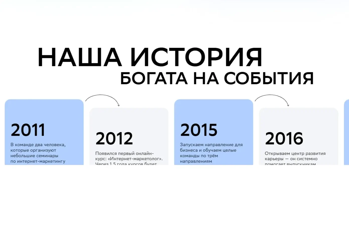 Скриншот Страницы Таймлайн сайта Нетология