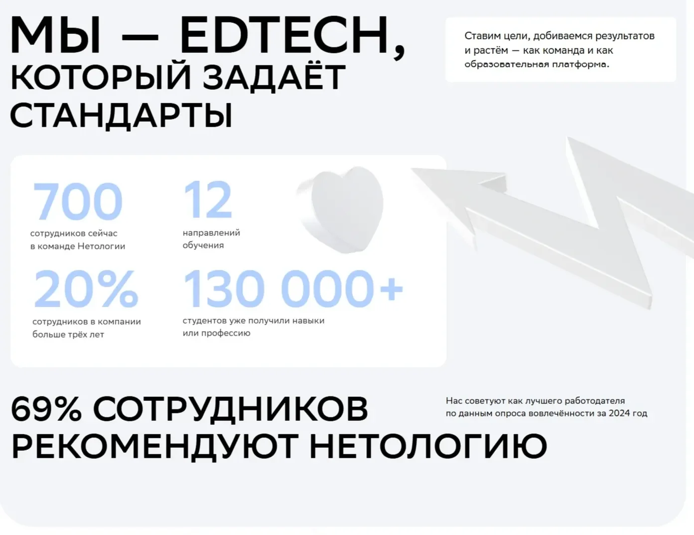 Скрин Страницы Статистика сайта Нетология