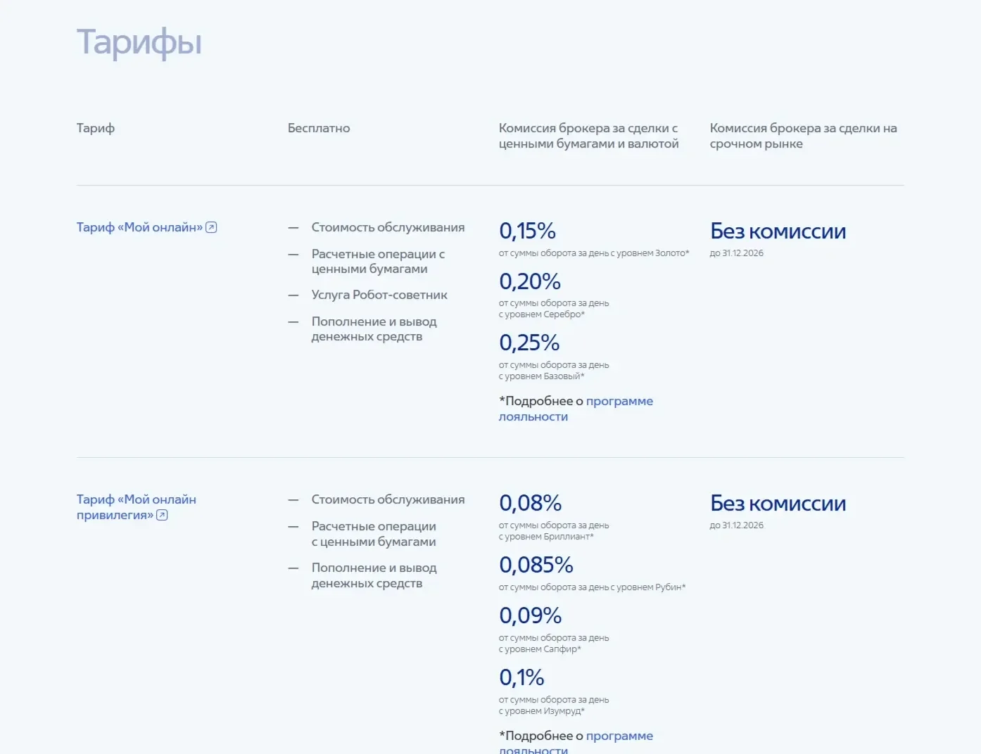 Референс Страницы Тарифы сайта ВТБ