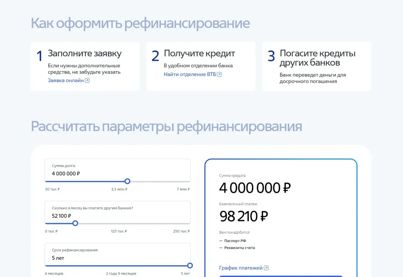 Пример Страницы Этапы сайта ВТБ
