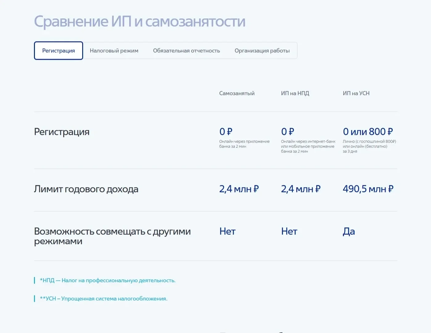 Референс Страницы Сравнение сайта ВТБ