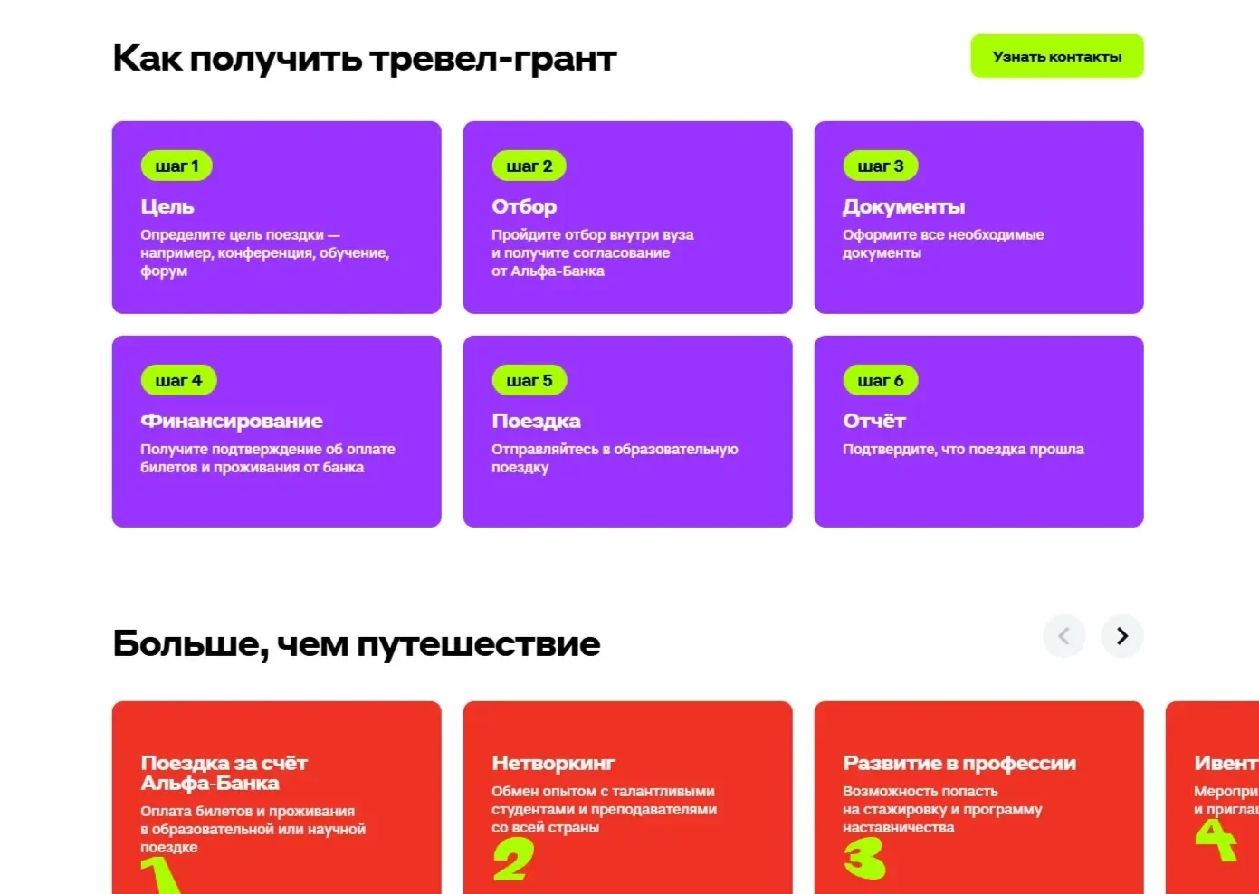 Фото Страницы Этапы сайта Альфа-Банк