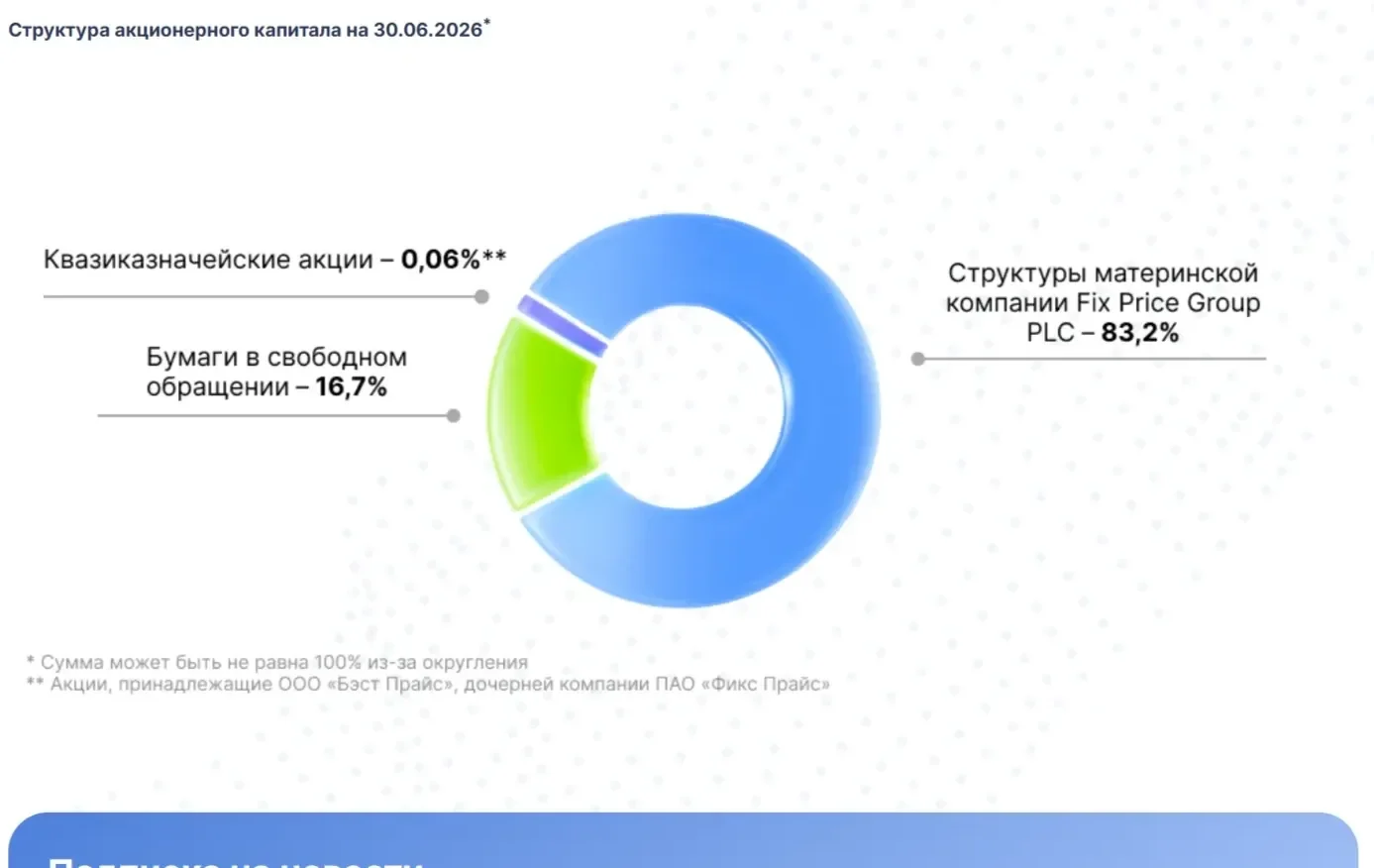 Фото Страницы Статистика сайта Fix Price