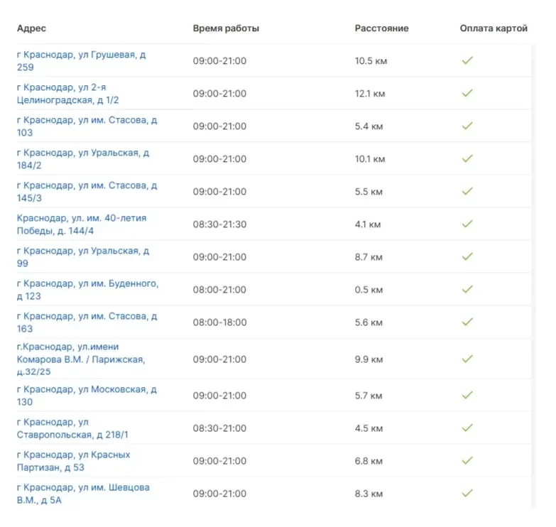 Референс Страницы Таблица сайта Fix Price