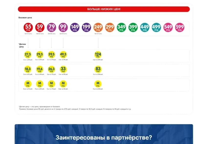 Фотография Страницы Инфографика сайта Fix Price