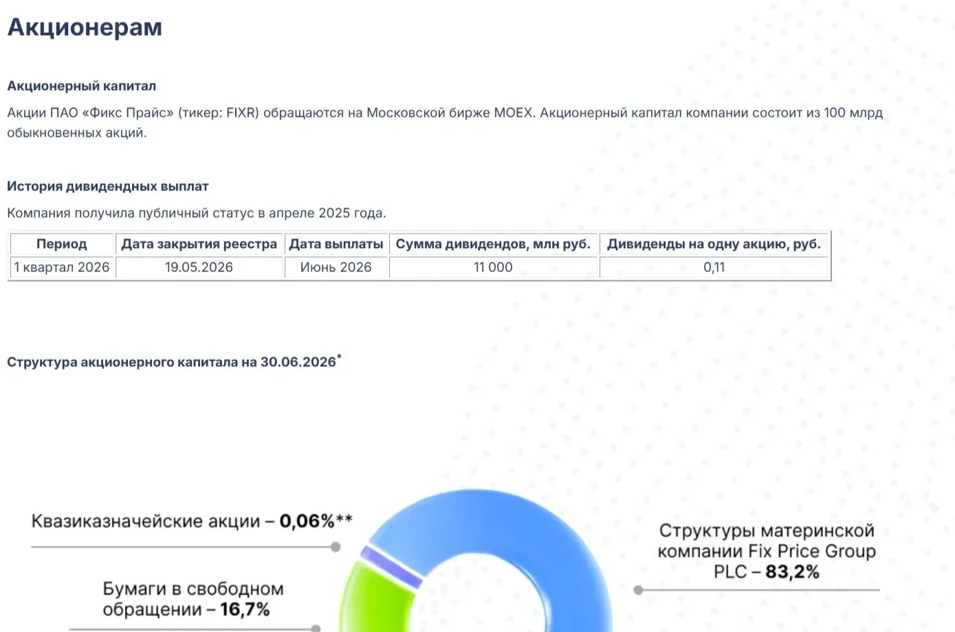 Пример Страницы Таблица сайта Fix Price